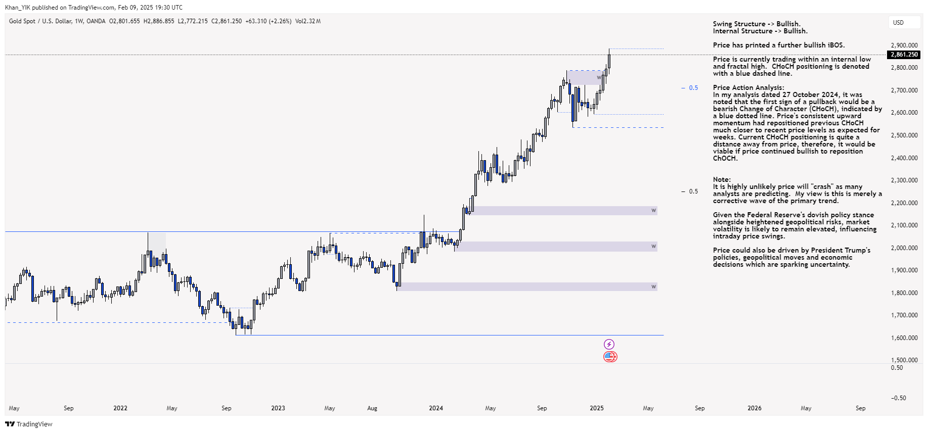 OANDA:XAUUSD Chart Image by Khan_YIK
