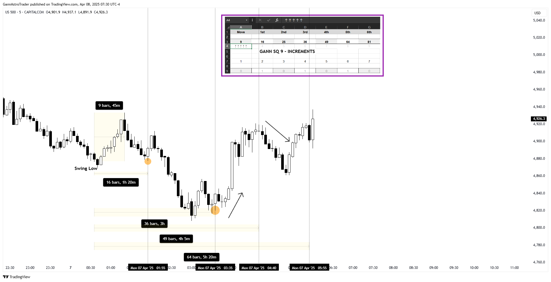 CAPITALCOM:US500 Chart Image by GannAstroTrader