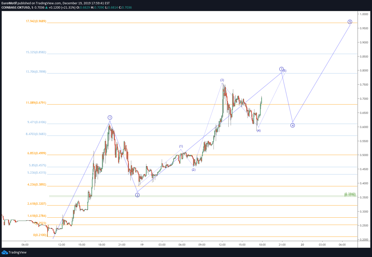  Chart Image