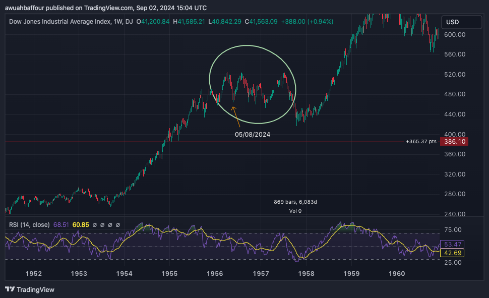 DJ:DJI Chart Image by WU_WEI-CAPITAL