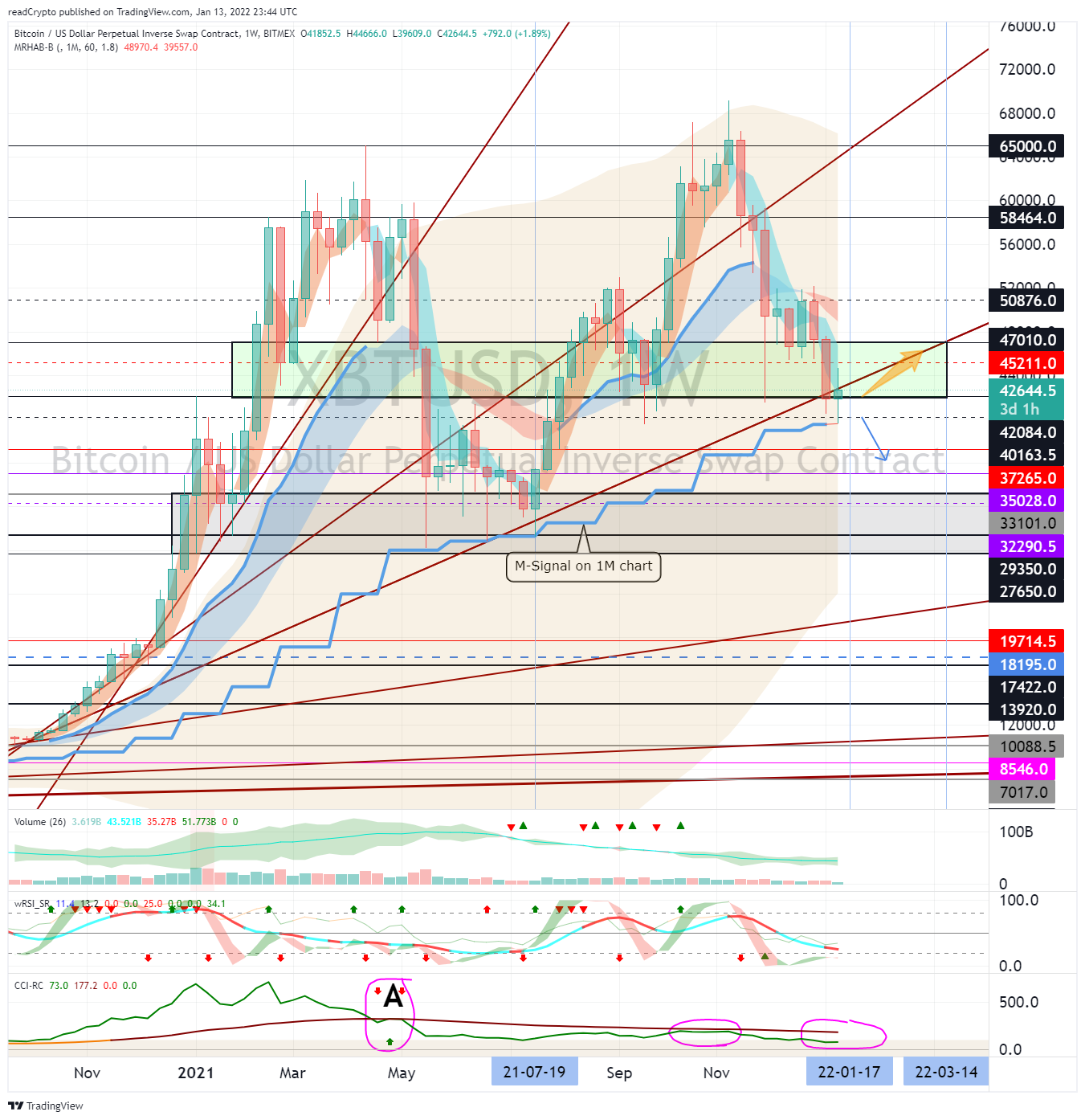 BITMEX:XBTUSD Chart Image by readCrypto
