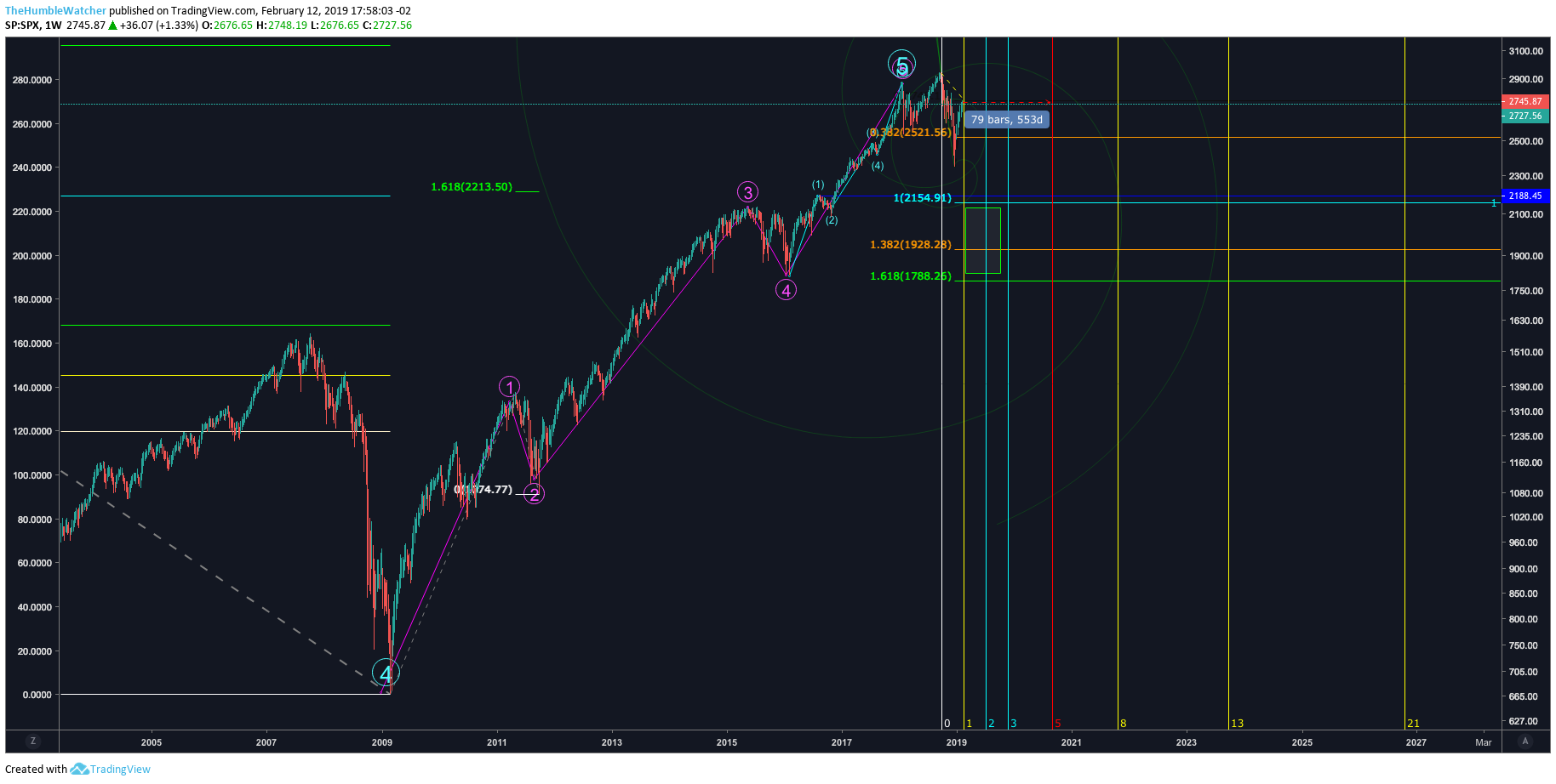 Chart Image