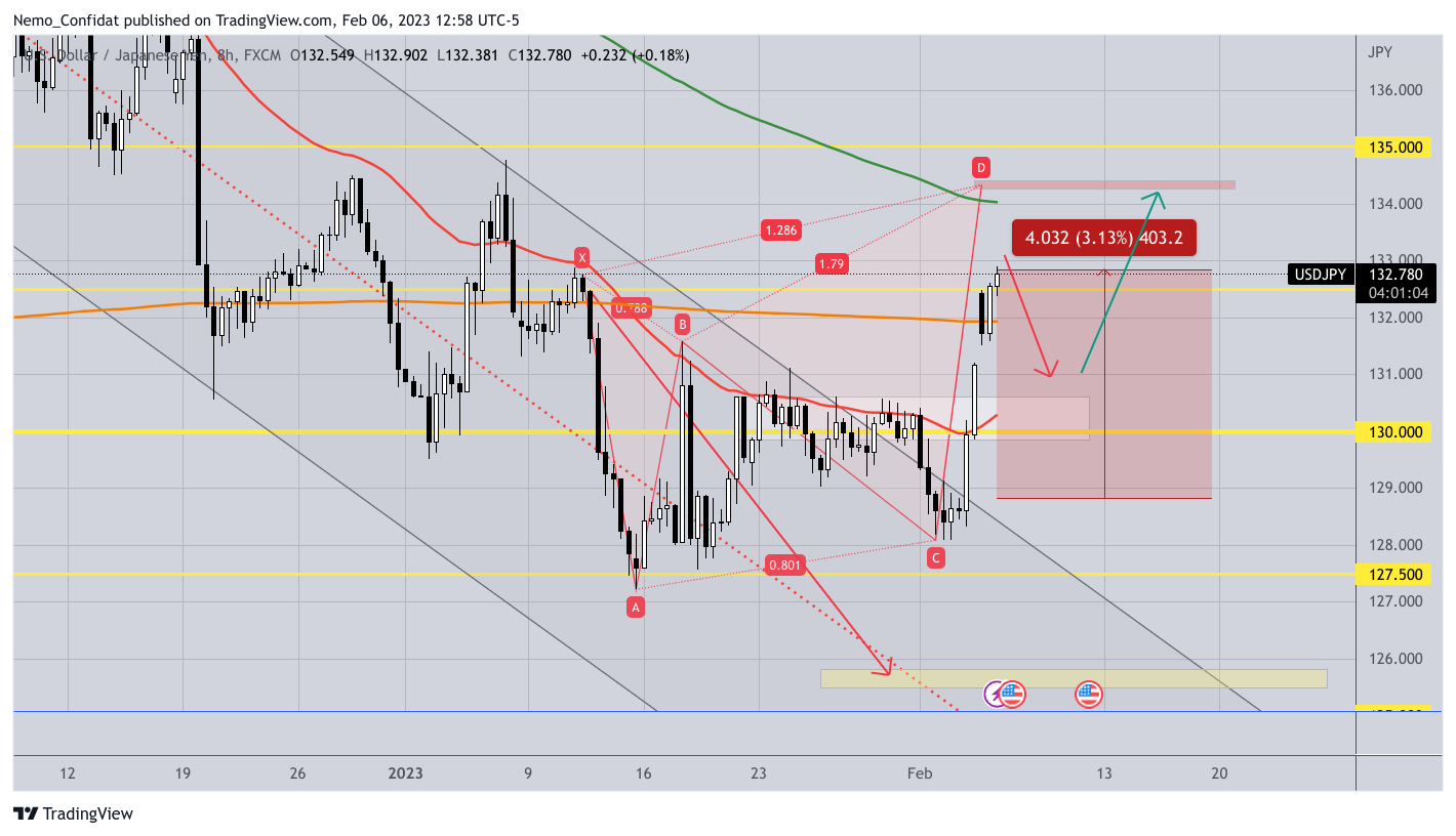 FX:USDJPY Chart Image by Nemo_Confidat