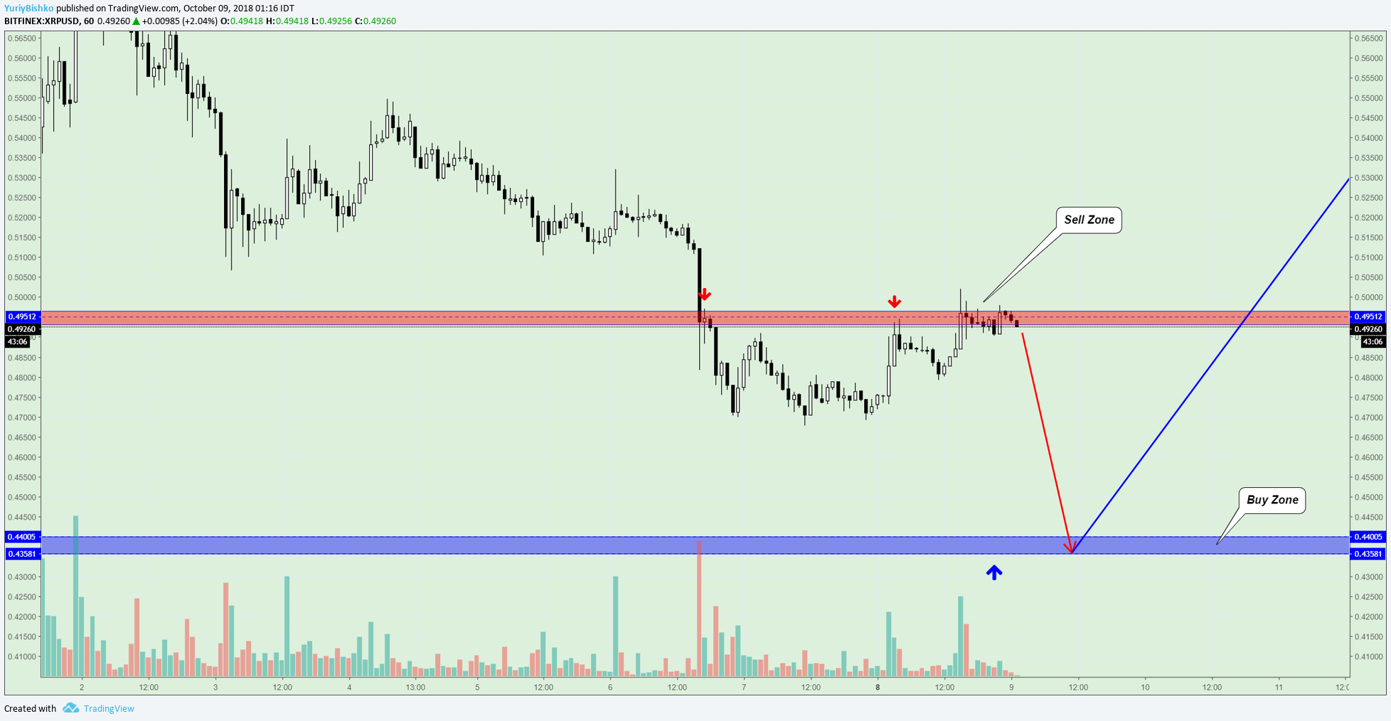  Chart Image