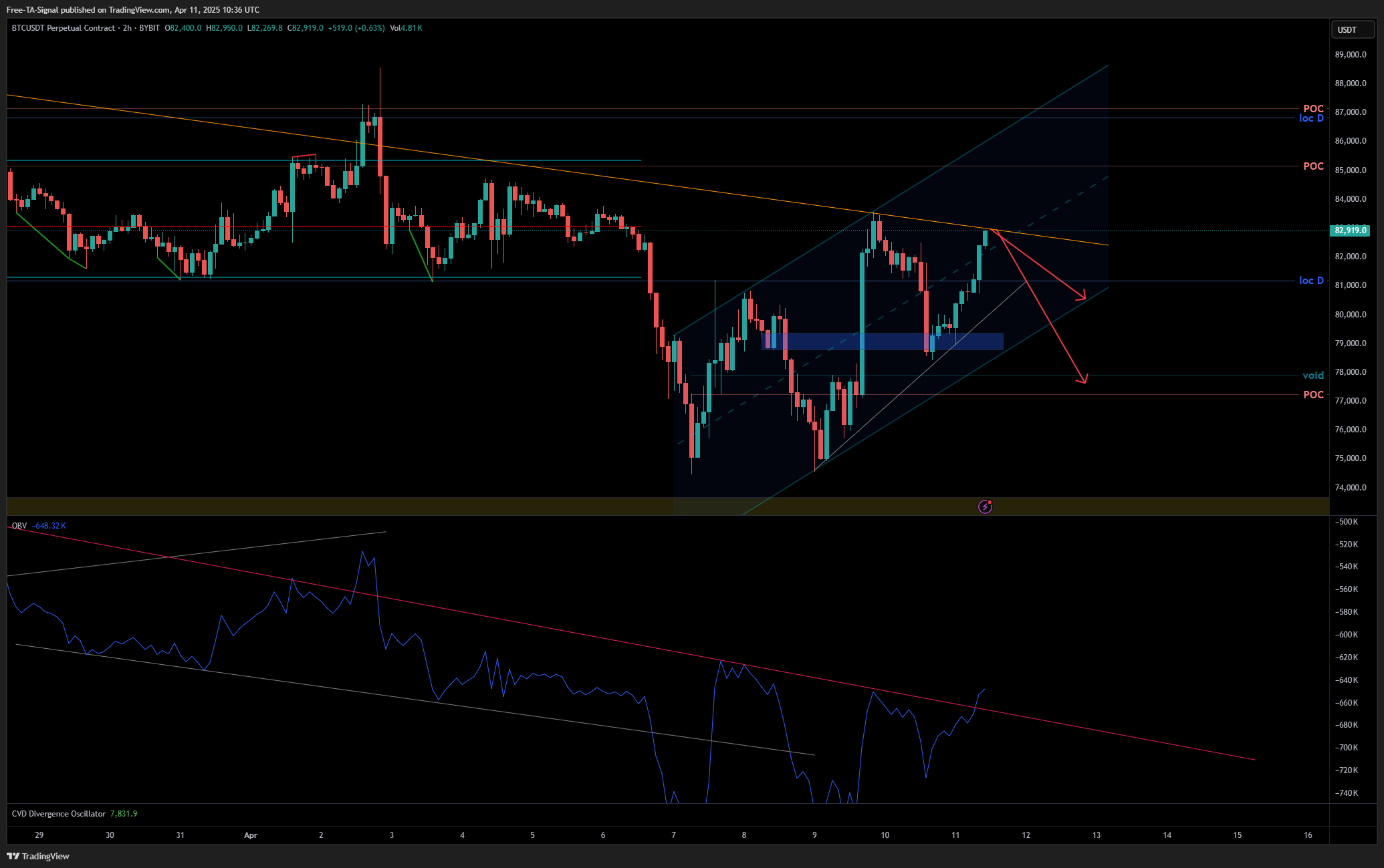 BYBIT:BTCUSDT.P Chart Image by Free-TA-Signal