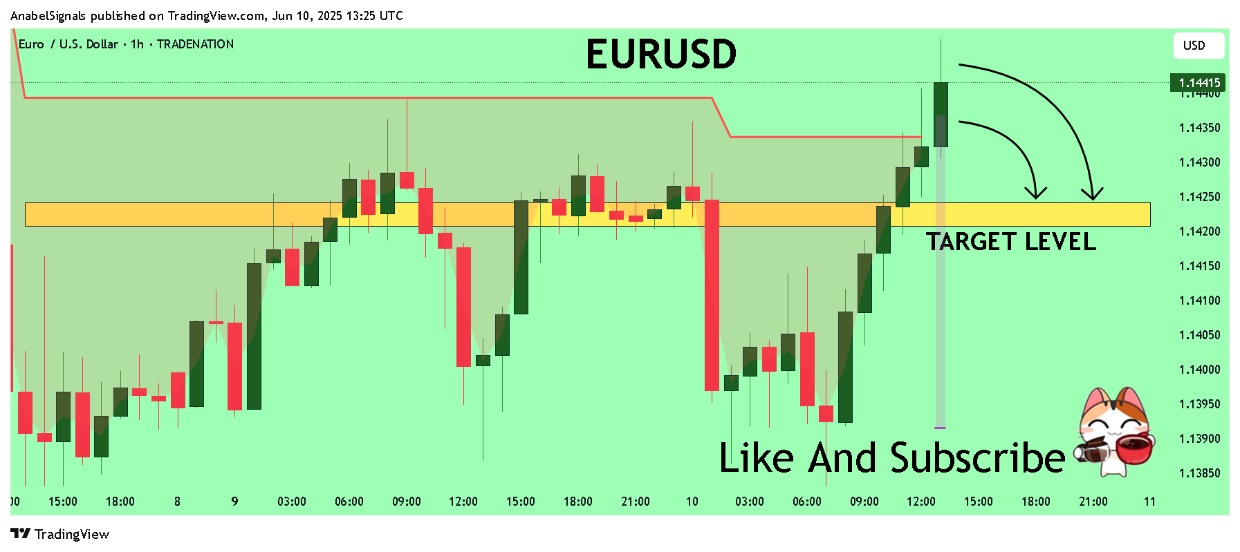 TRADENATION:EURUSD Chart Image by AnabelSignals