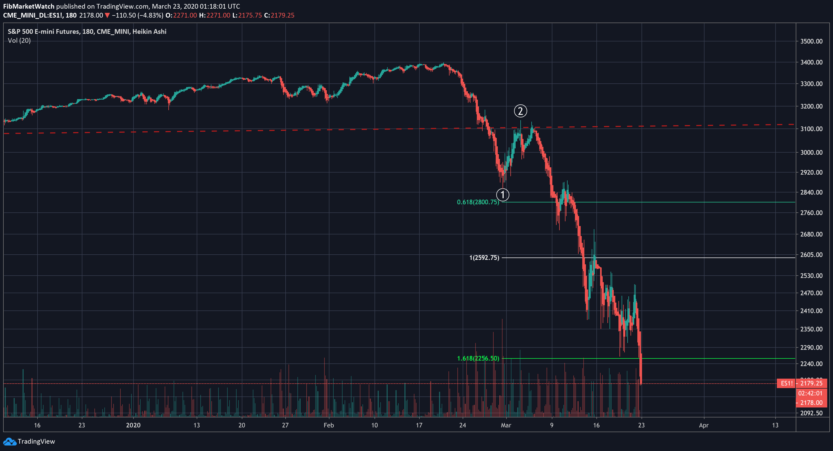 Chart Image