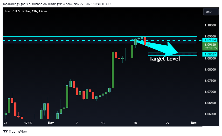 FX:EURUSD Chart Image by TopTradingSignals