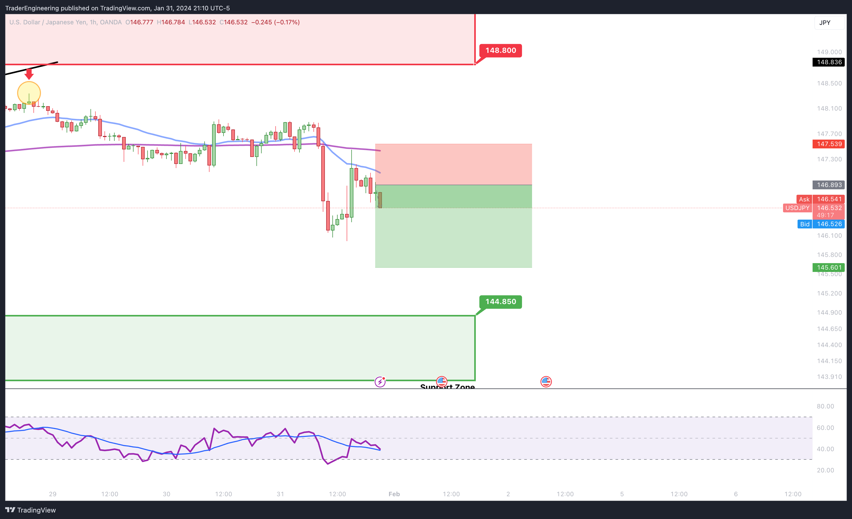 OANDA:USDJPY Chart Image by TraderEngineering