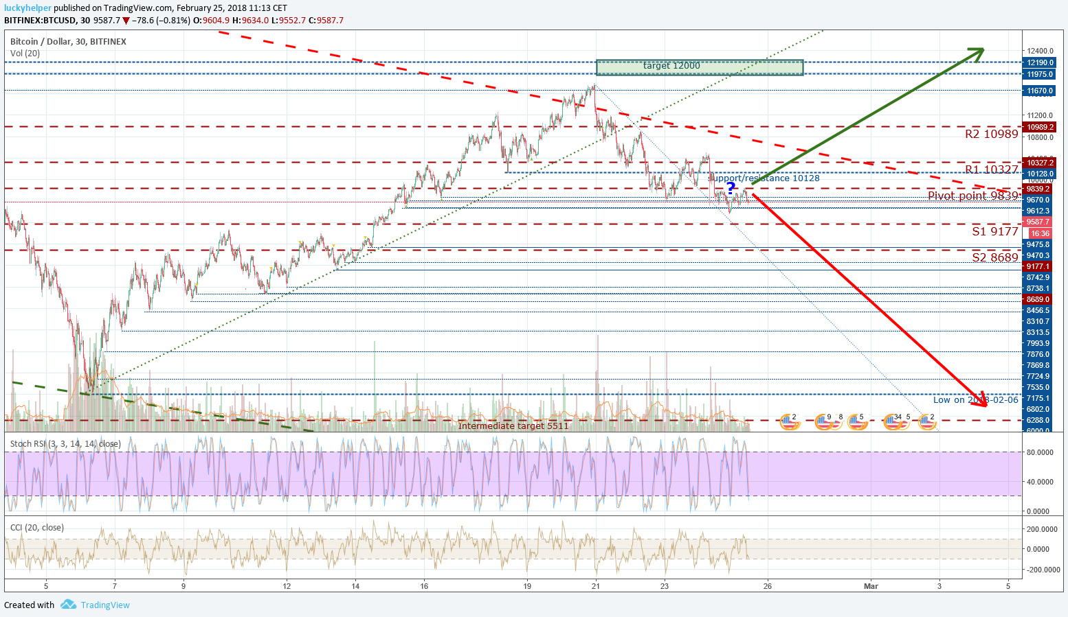  Chart Image