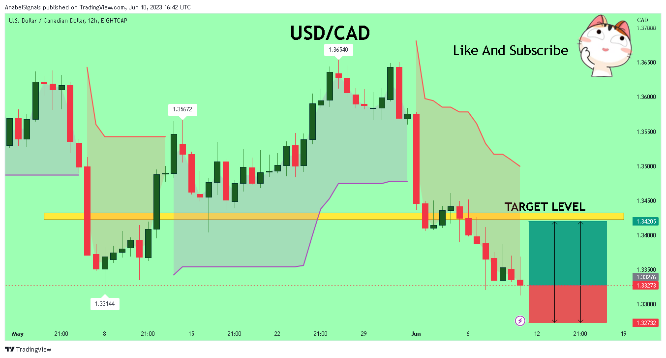 EIGHTCAP:USDCAD Chart Image by AnabelSignals