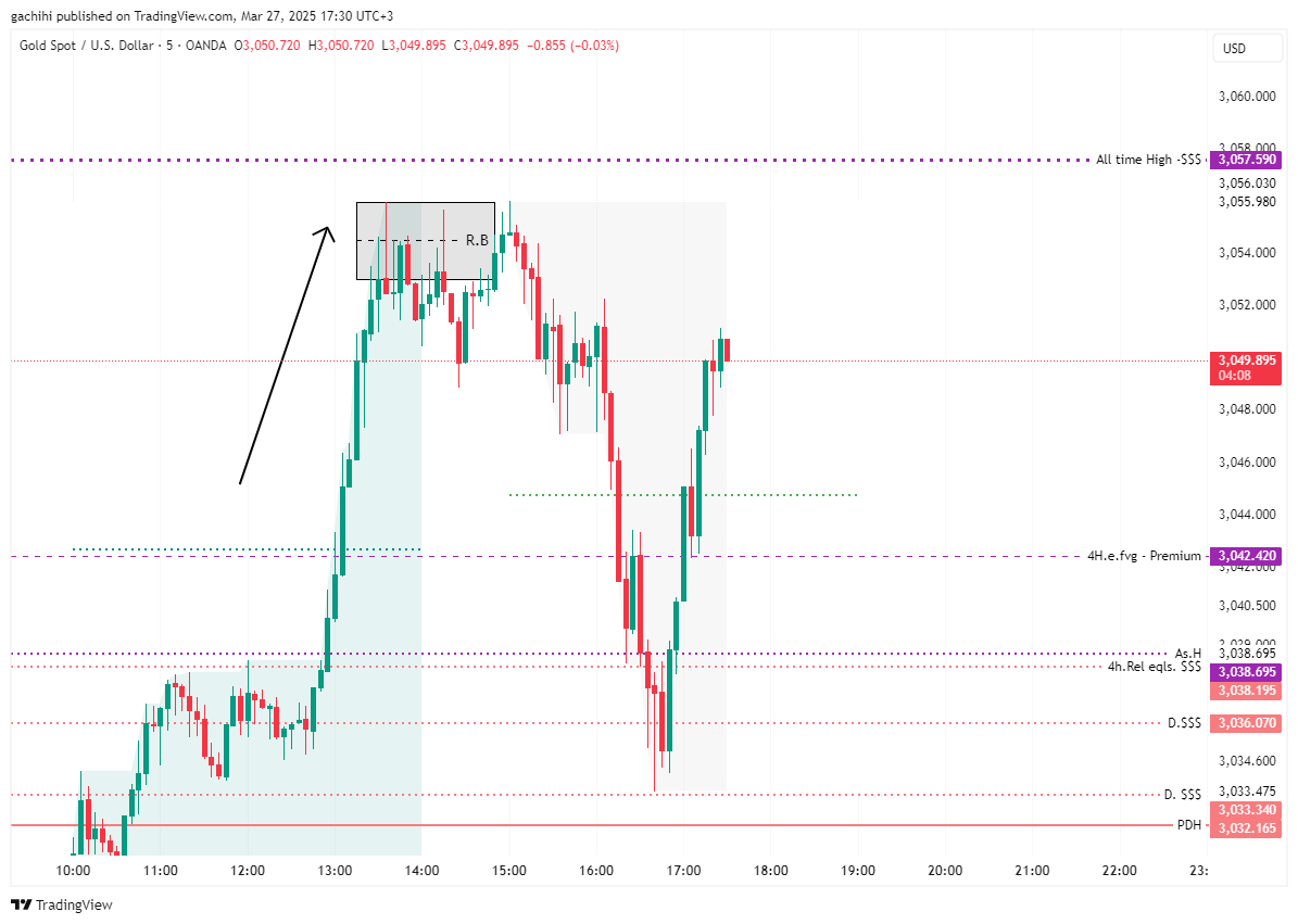 OANDA:XAUUSD Chart Image by gachihi