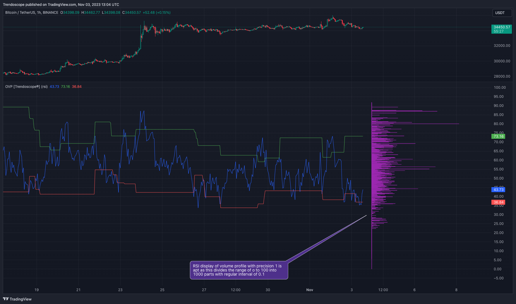 BINANCE:BTCUSDT Chart Image by Trendoscope
