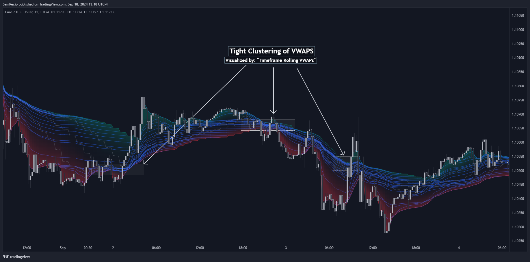 FX:EURUSD Chart Image by SamRecio