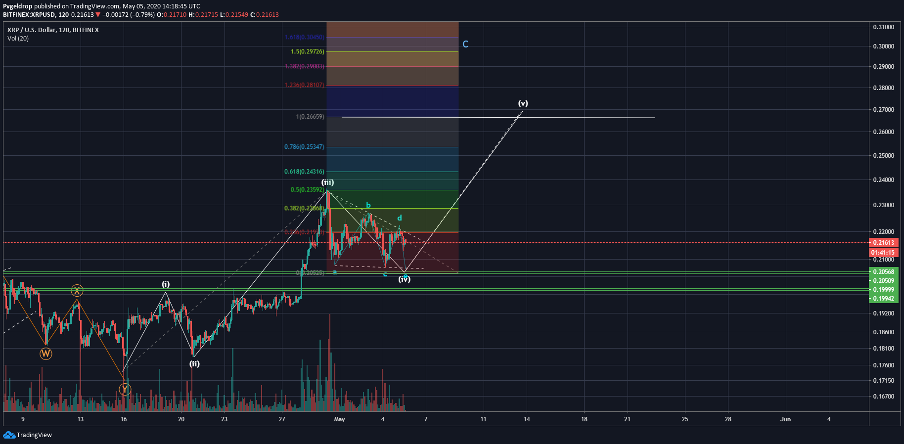  Chart Image