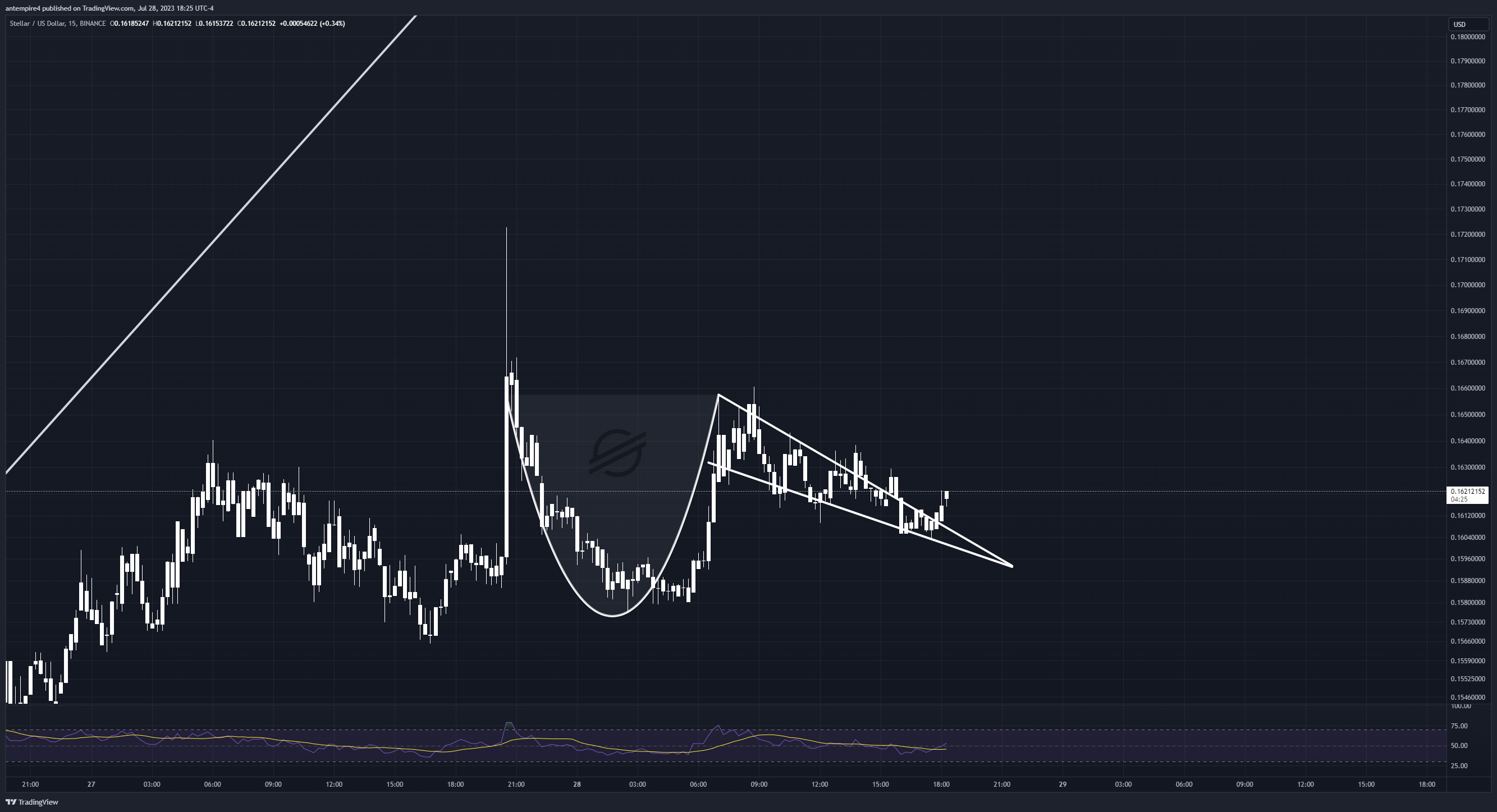 BINANCE:XLMUSD Chart Image by antempire4