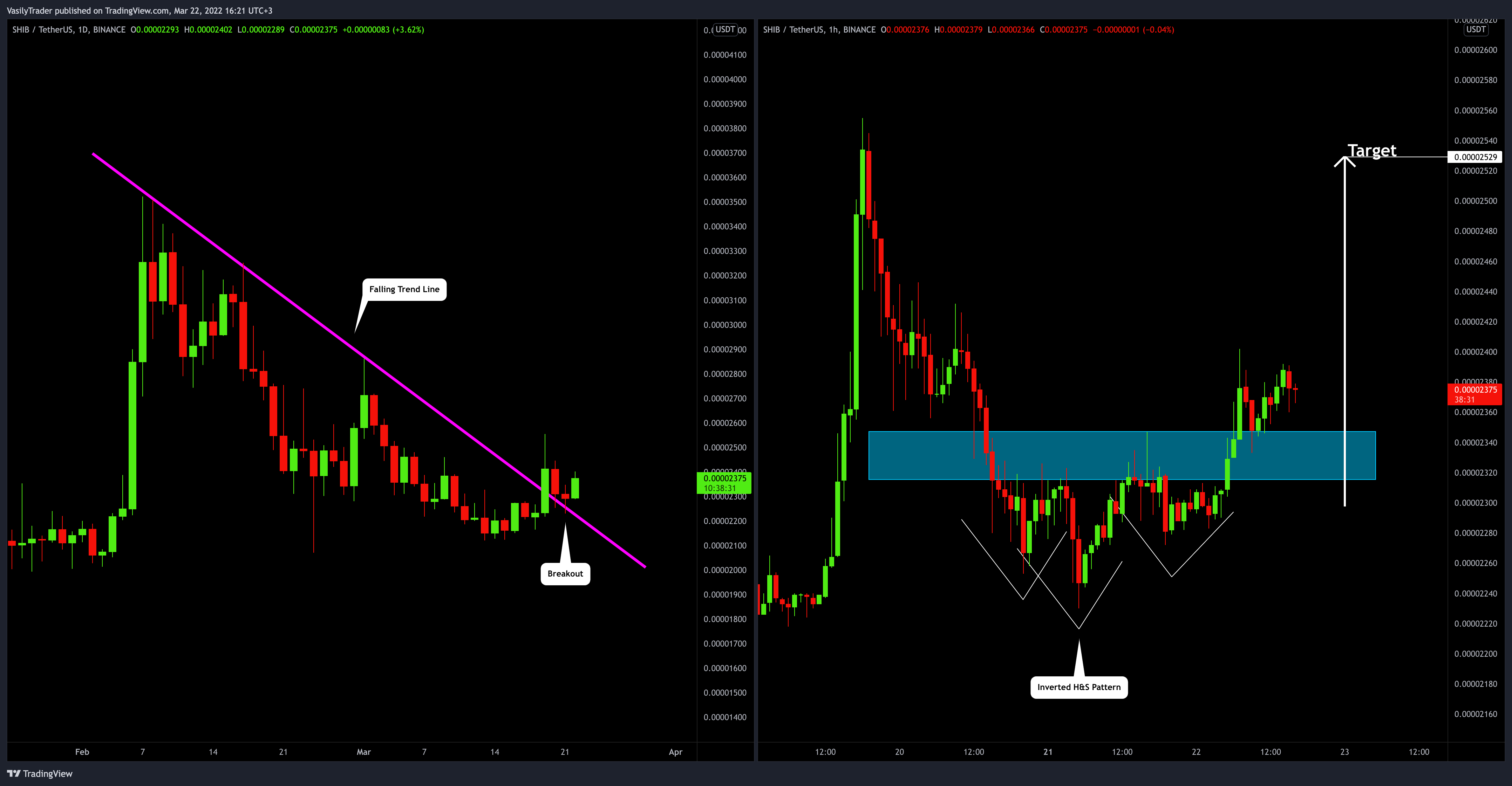 BINANCE:SHIBUSDT Chart Image by VasilyTrader