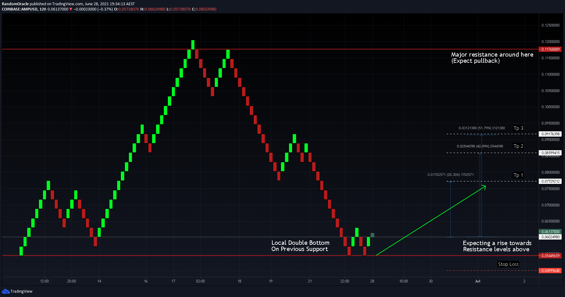  Chart Image