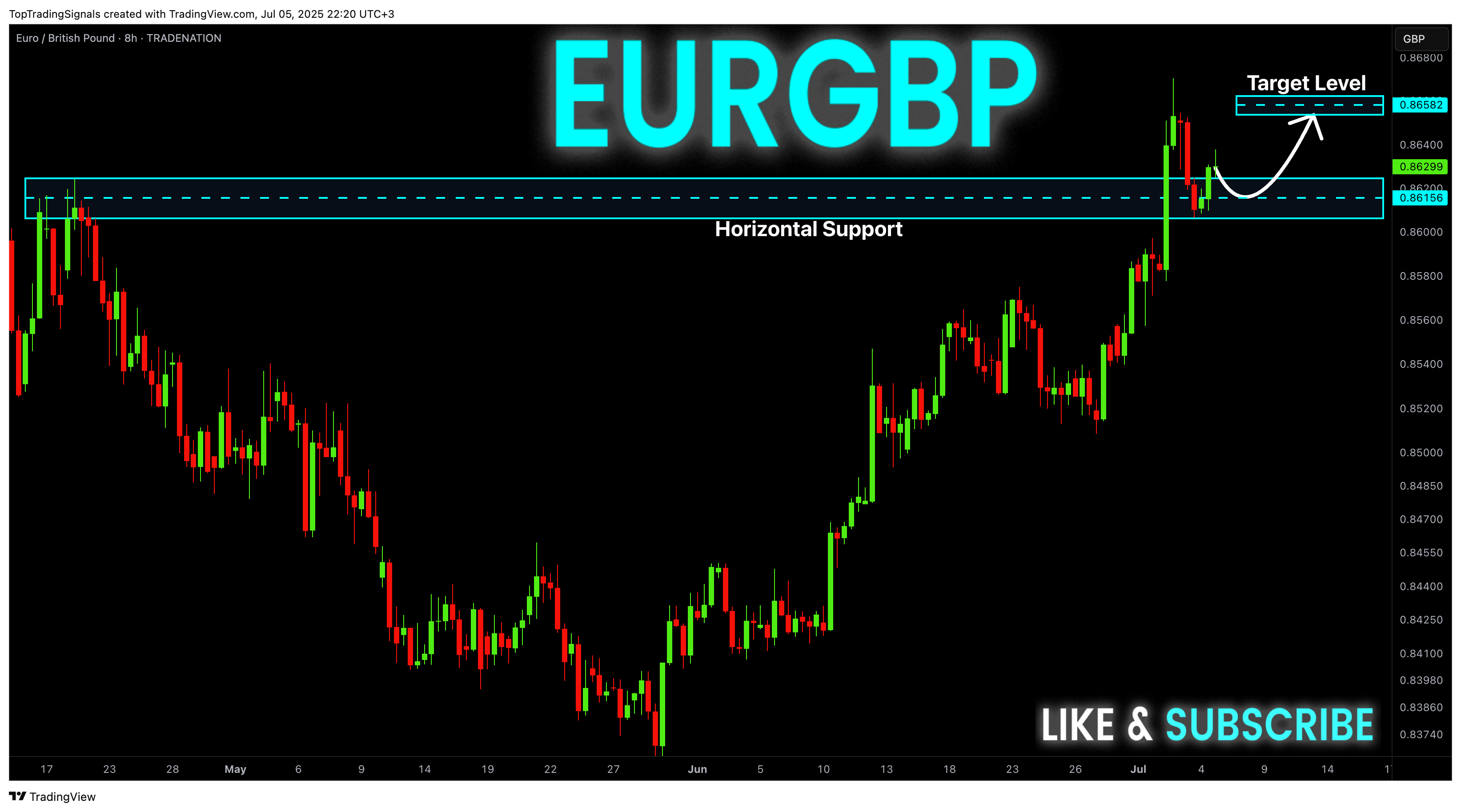 TRADENATION:EURGBP Chart Image by TopTradingSignals