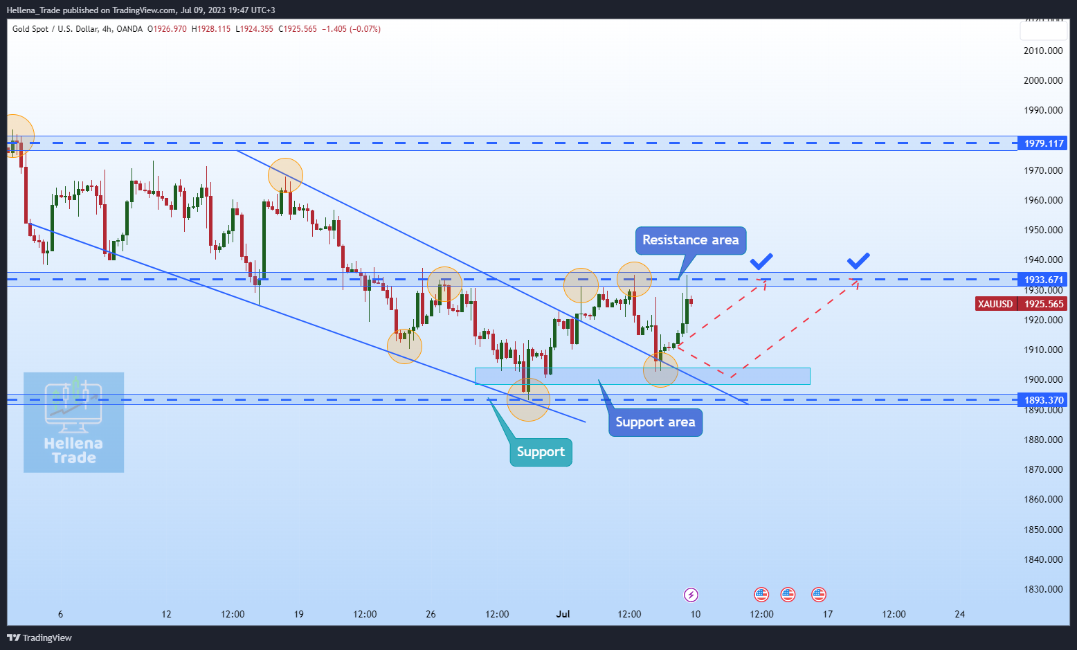 OANDA:XAUUSD Chart Image by Hellena_Trade