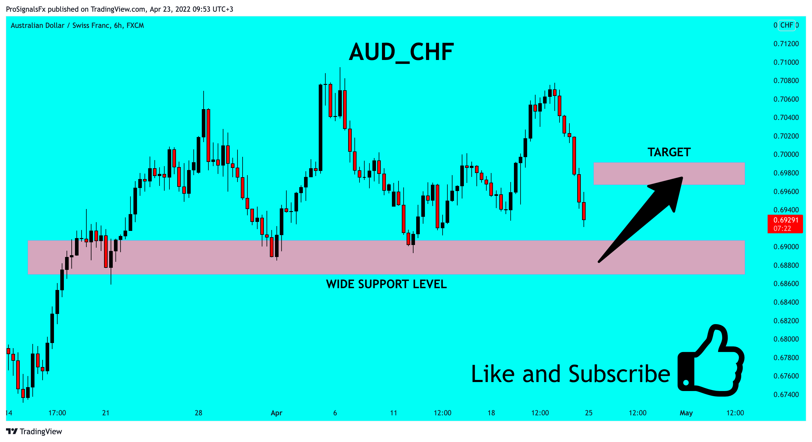 FX:AUDCHF Chart Image by ProSignalsFx