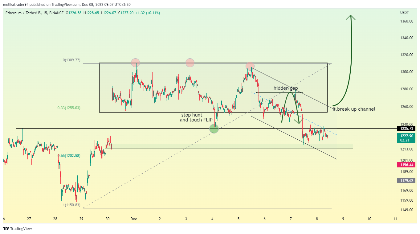 BINANCE:ETHUSDT Chart Image by melikatrader94