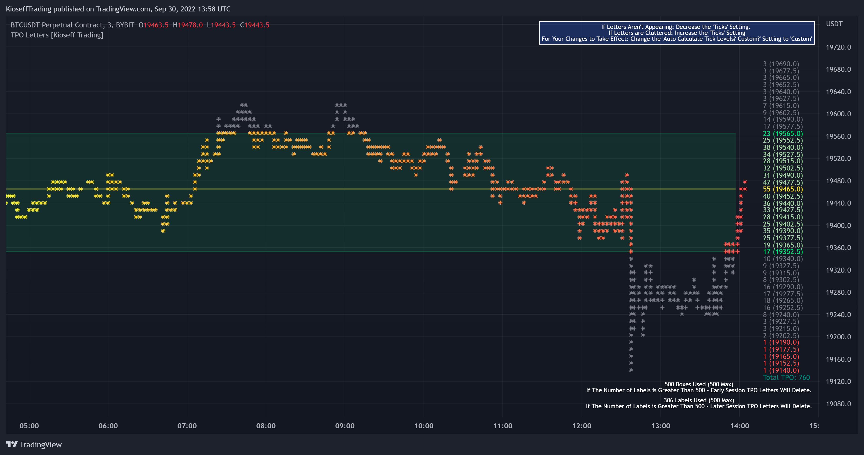 BYBIT:BTCUSDT Chart Image by KioseffTrading