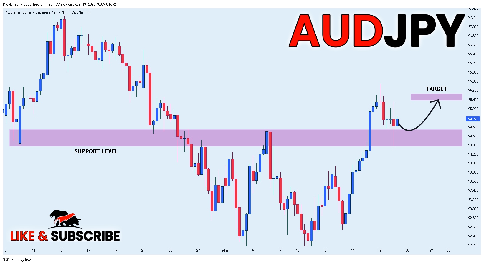 TRADENATION:AUDJPY Chart Image by ProSignalsFx