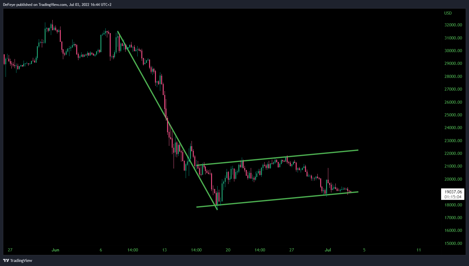 INDEX:BTCUSD Chart Image by BitcoinEasyIO