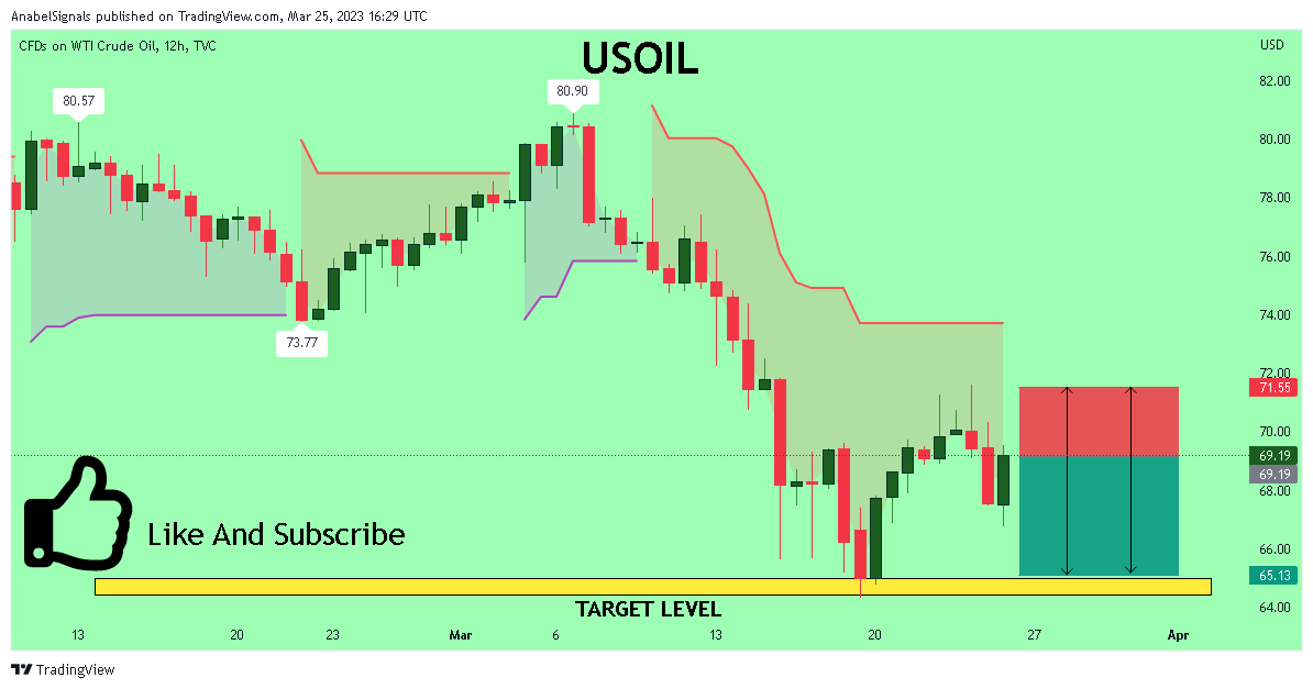 TVC:USOIL Chart Image by AnabelSignals
