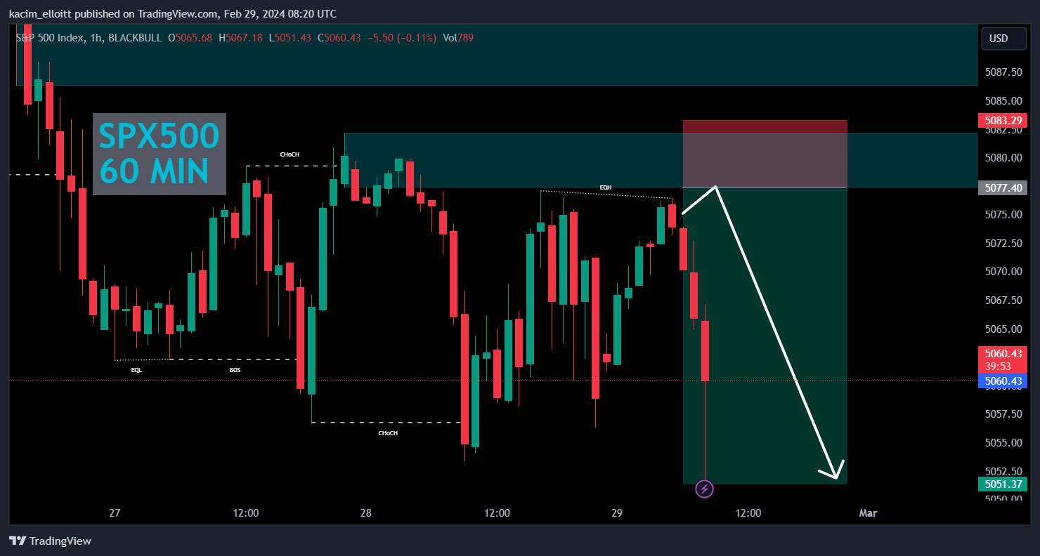 BLACKBULL:SPX500 Chart Image by kacim_elloitt