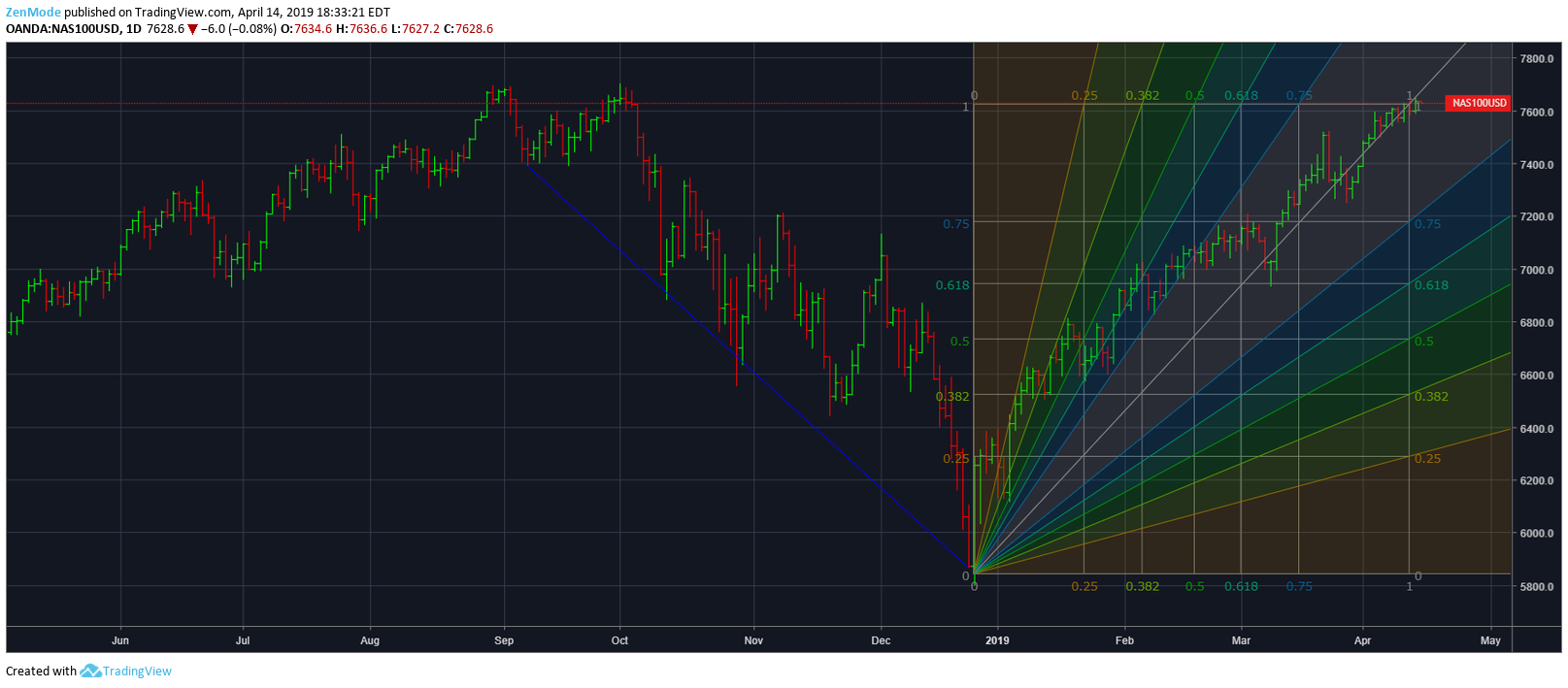  Chart Image