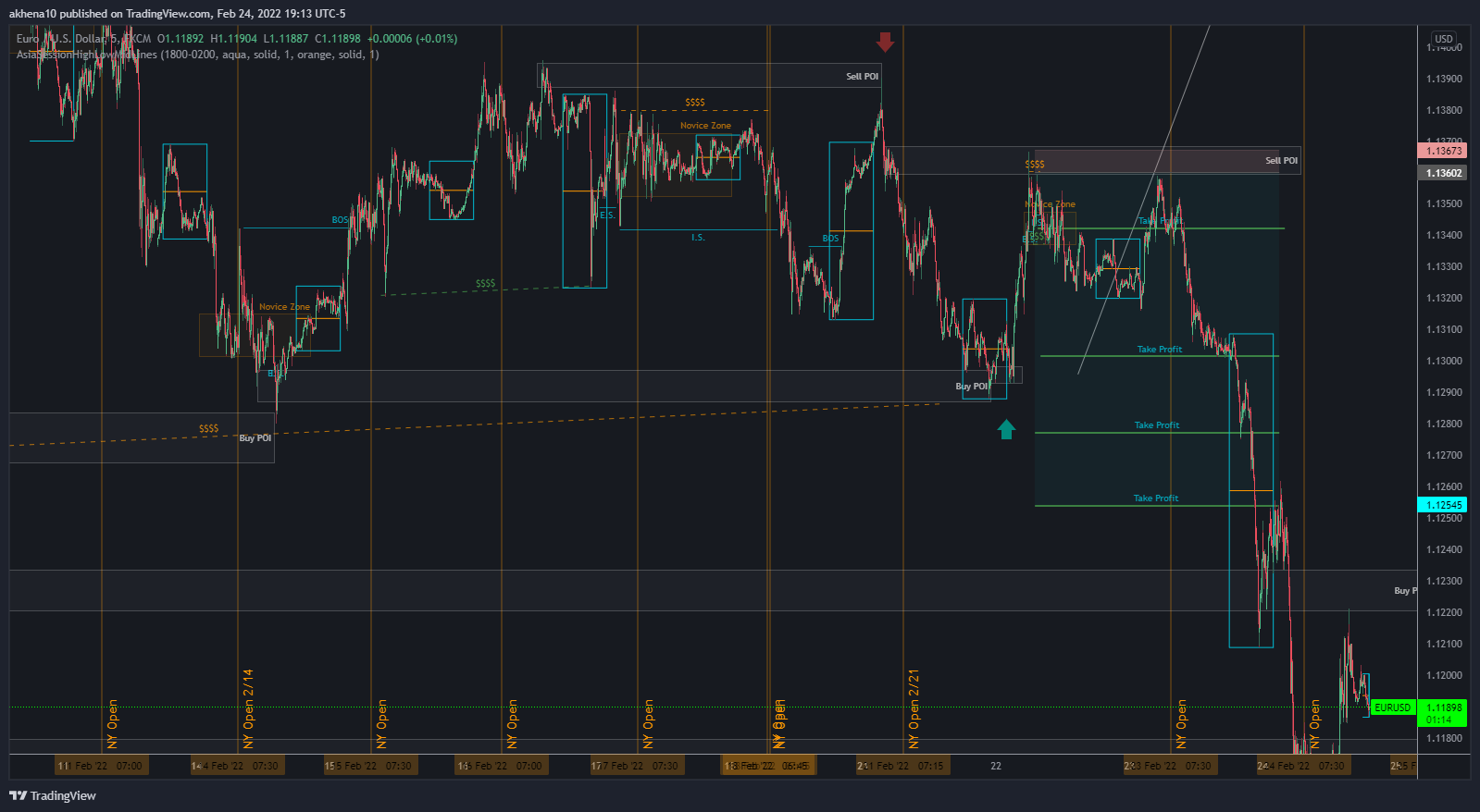 FX:EURUSD Chart Image by akhena10fx