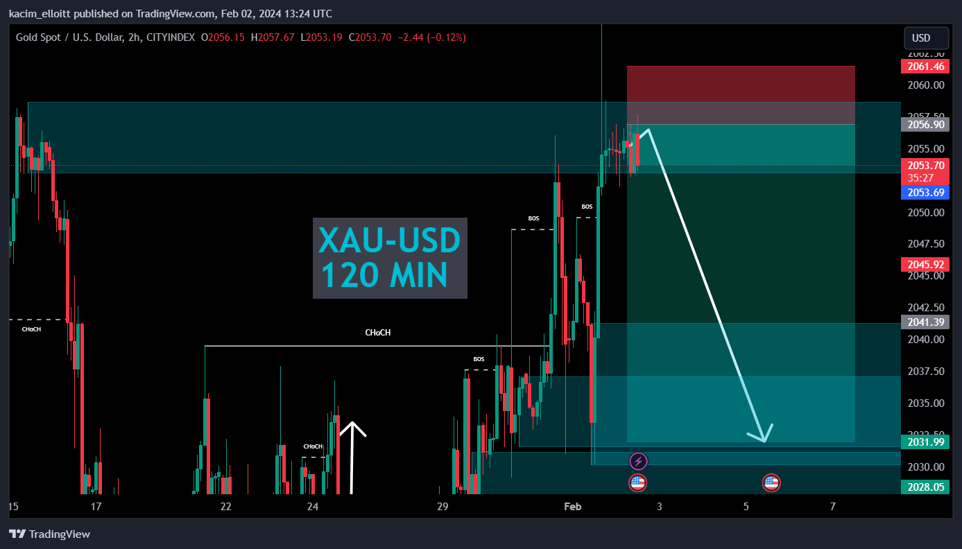 CITYINDEX:XAUUSD Chart Image by kacim_elloitt