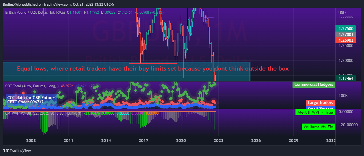 FX:GBPUSD Chart Image by BodiesXWix