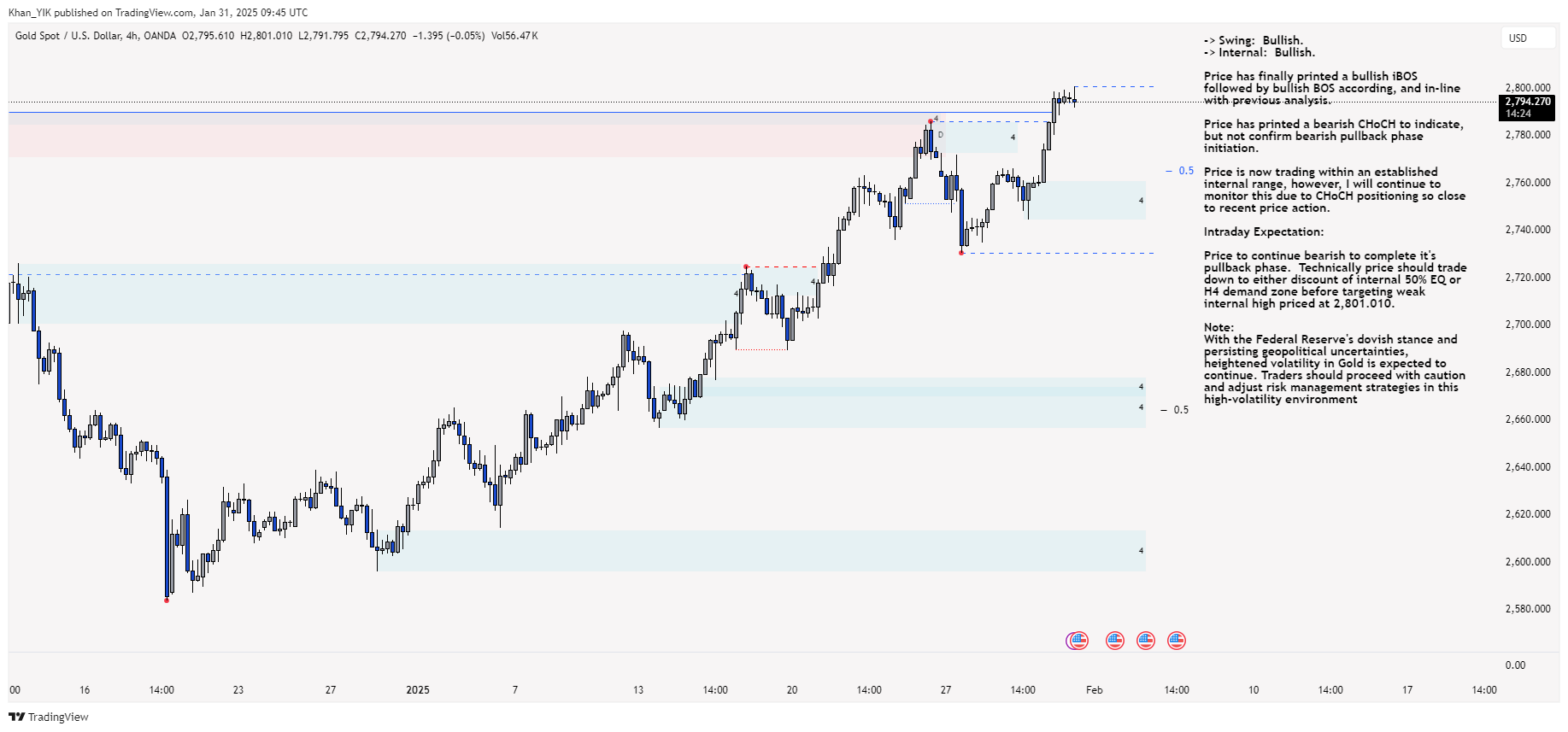 OANDA:XAUUSD Chart Image by Khan_YIK