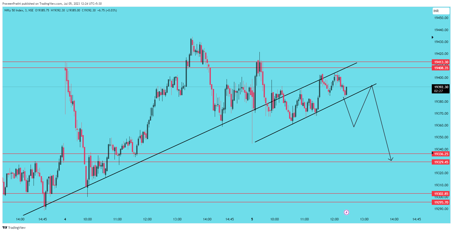 NSE:NIFTY Chart Image by IIT-Trader