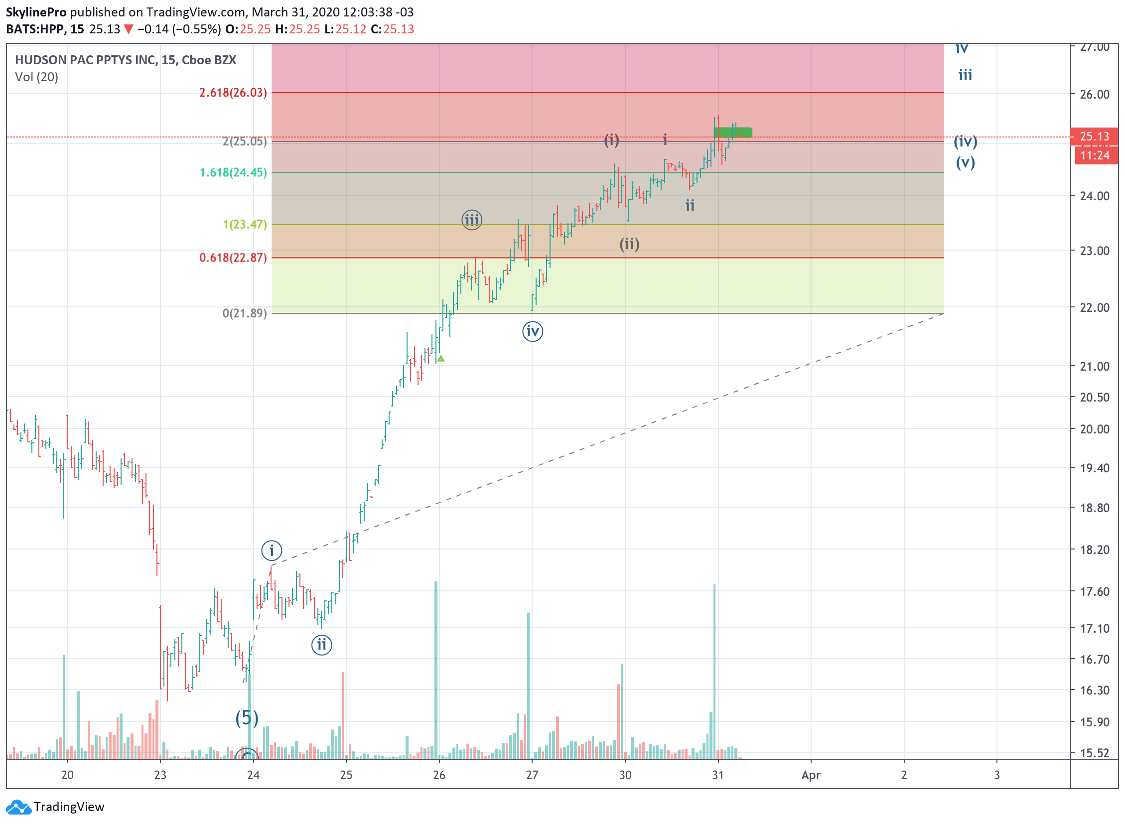  Chart Image