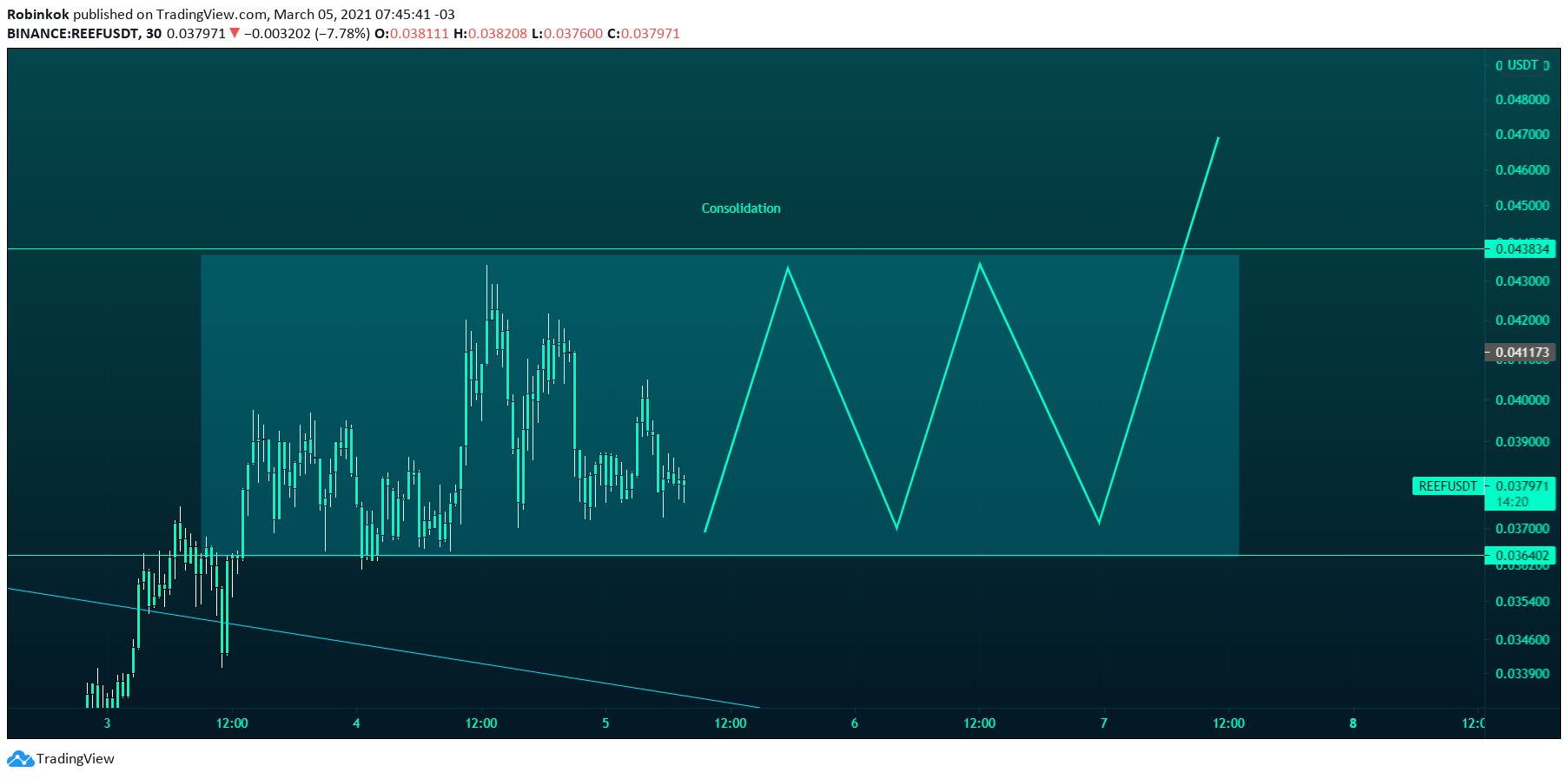  Chart Image