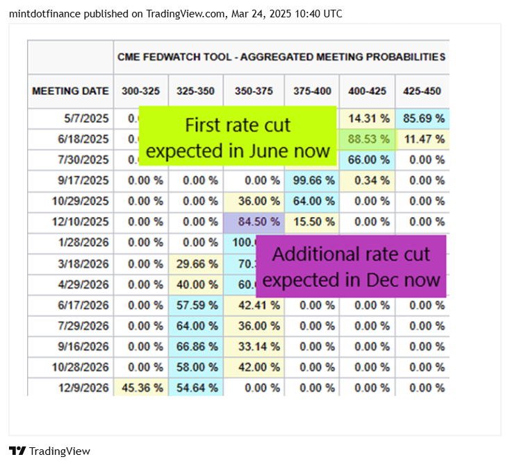 BATS:OXY Chart Image by mintdotfinance