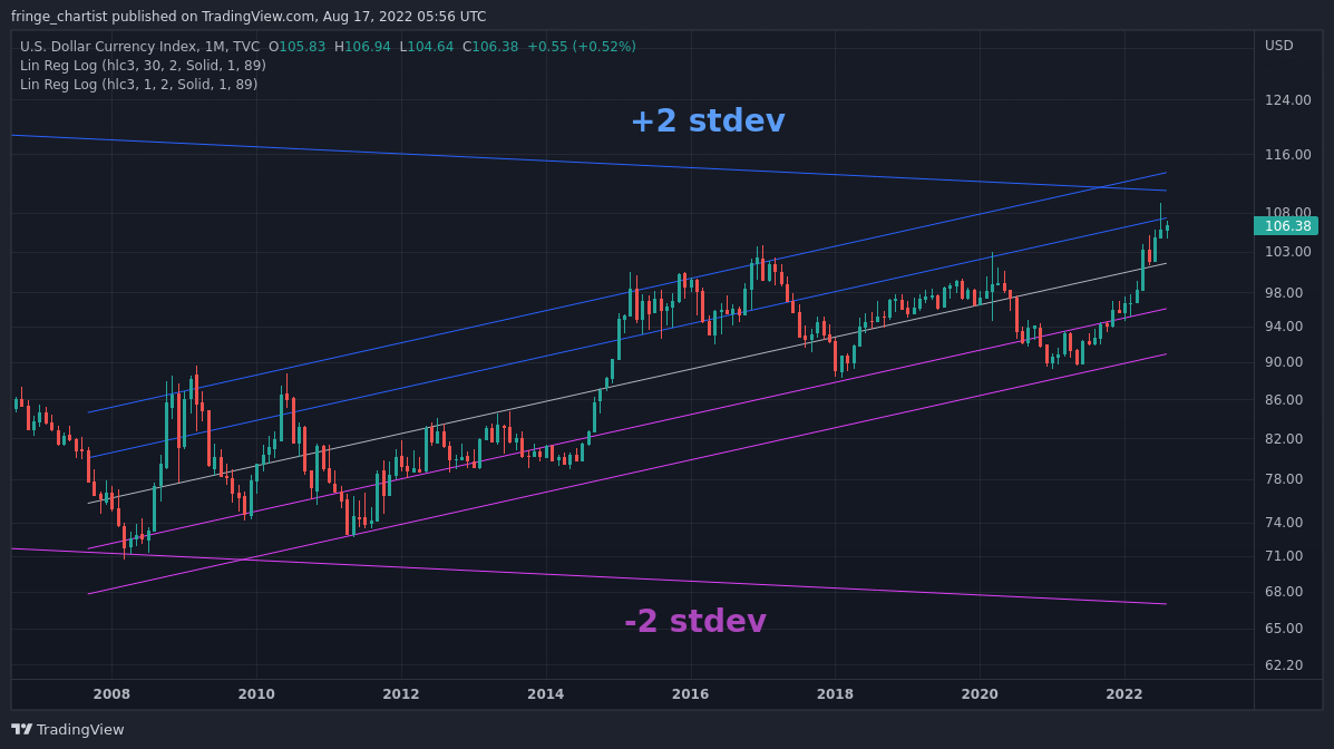 TVC:DXY Chart Image by fringe_chartist