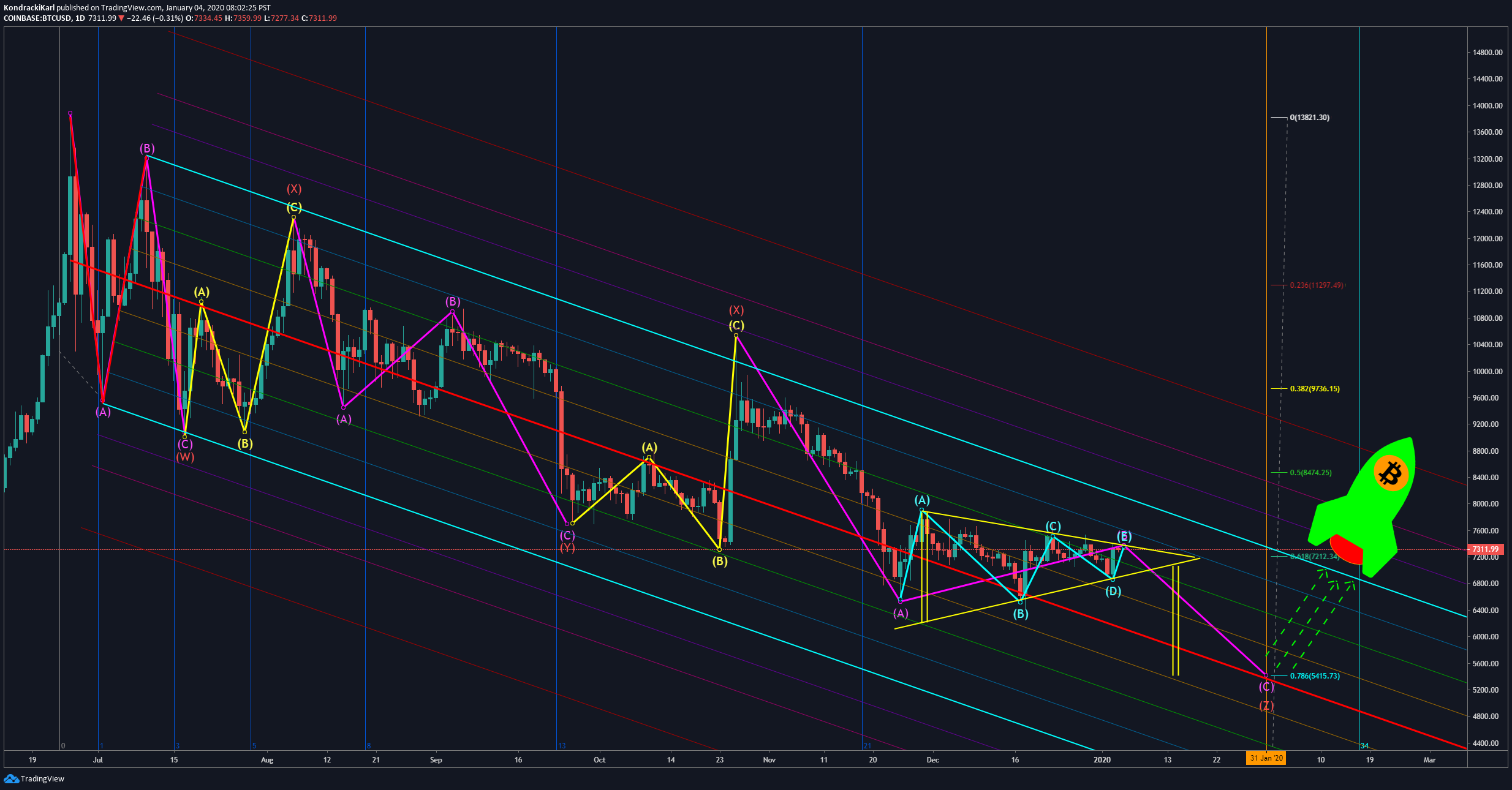  Chart Image