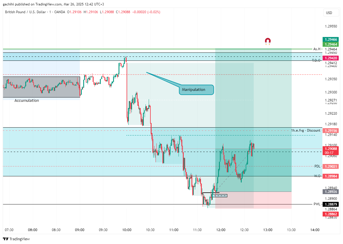 OANDA:GBPUSD Chart Image by gachihi