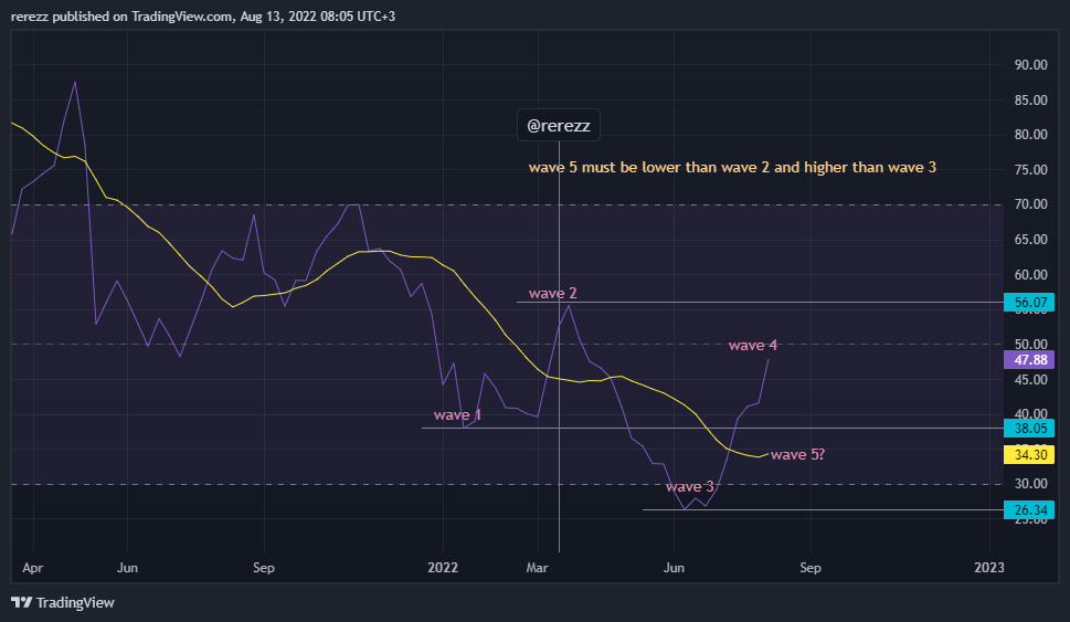 BINANCE:ETHUSDT Chart Image by rerezz