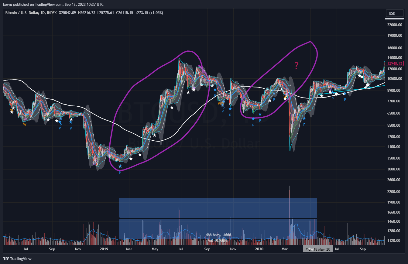 INDEX:BTCUSD Chart Image by koryu