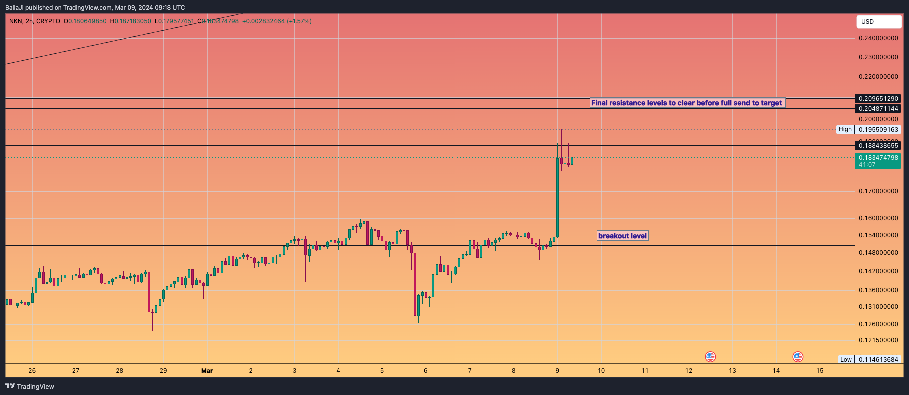 CRYPTO:NKNUSD Chart Image by BallaJi