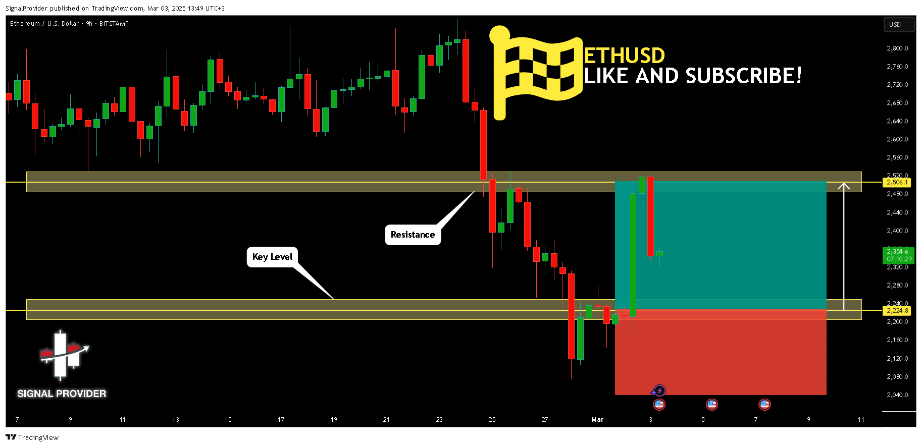 BITSTAMP:ETHUSD Chart Image by SignalProvider