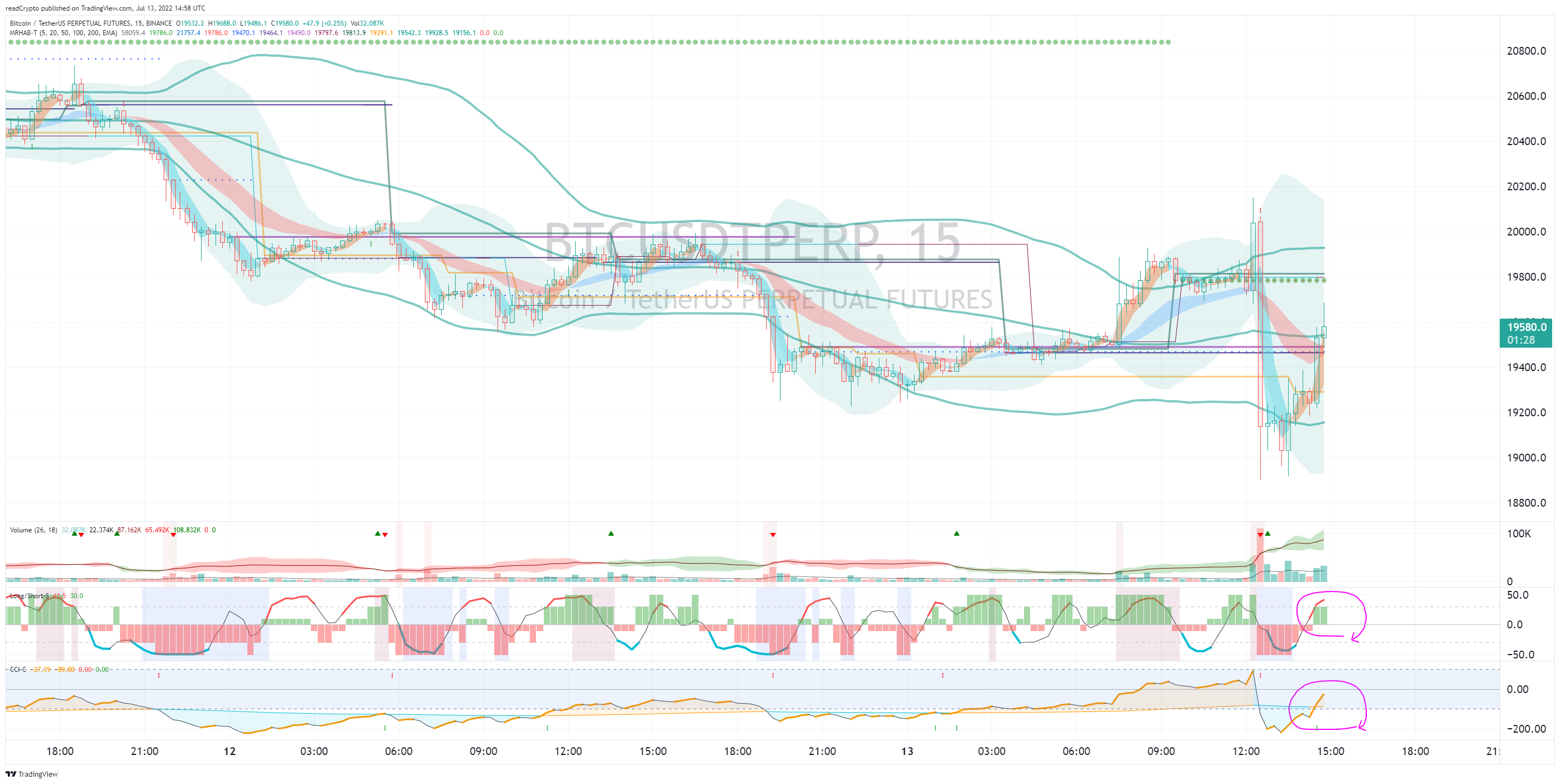 BINANCE:BTCUSDTPERP Chart Image by readCrypto