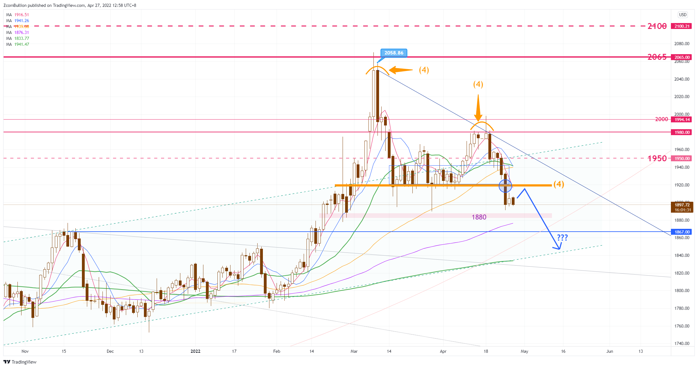 CURRENCYCOM:GOLD Chart Image by 1uptick
