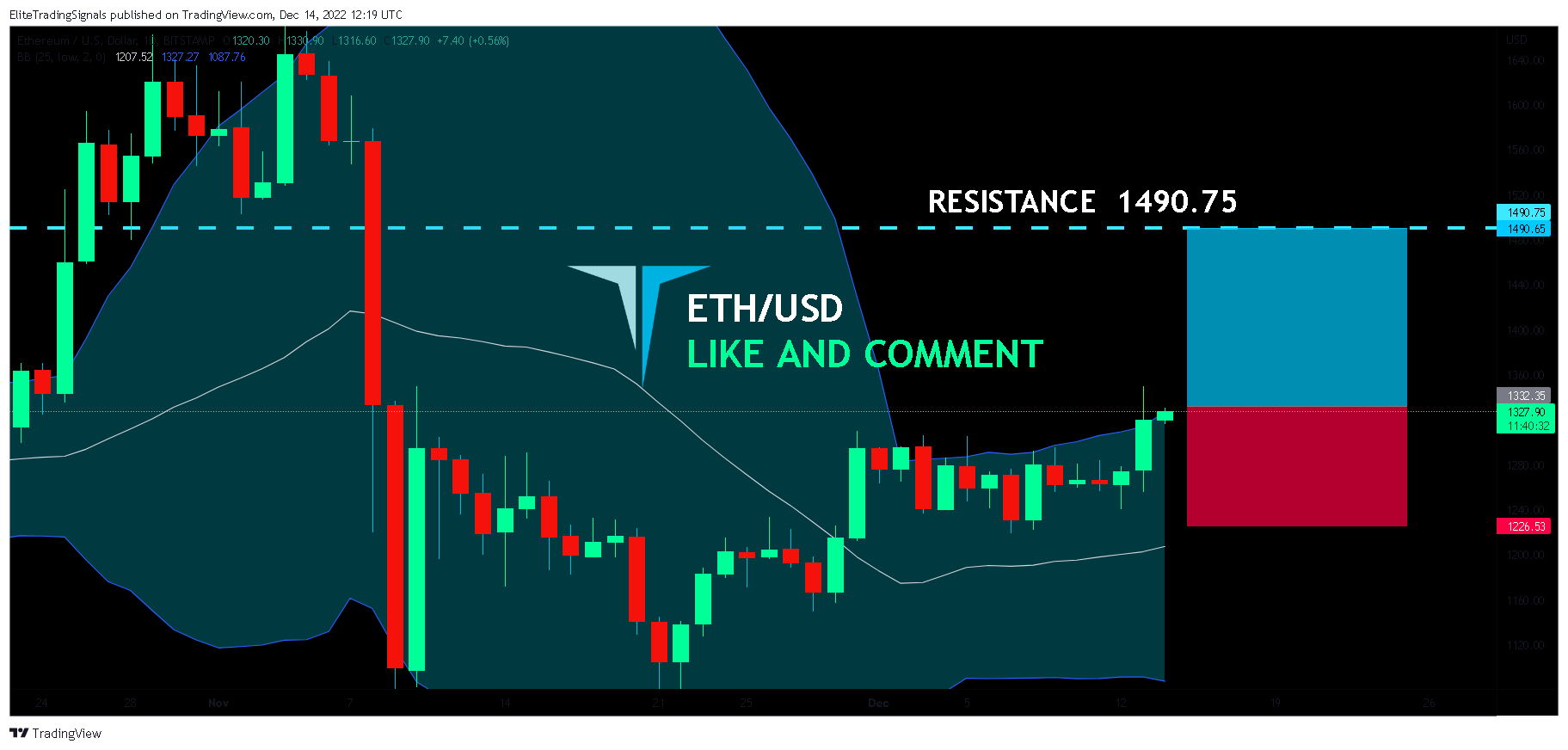 BITSTAMP:ETHUSD Chart Image by EliteTradingSignals